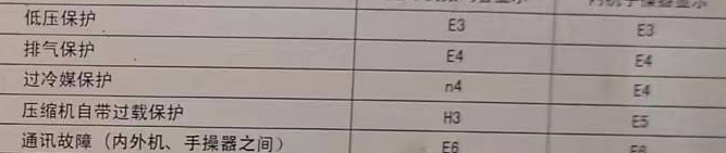 赫章空调电话在哪里找